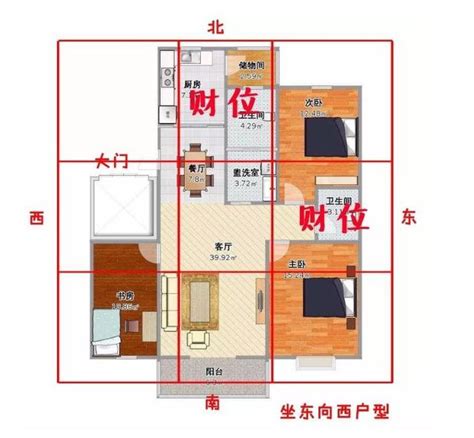 財位 水|客廳／房間財位怎麼看？居家風水財位在哪裡？｜方格 